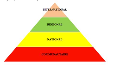 Outils Et Supports De La Mobilisation Communautaire