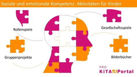 Soziale und emotionale Kompetenz bei Kindern stärken Pro Kita Portal