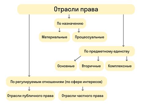Чем отличается схема от таблицы