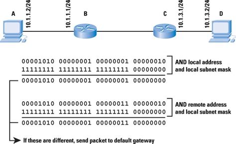 Ip Address And Subnetting Pdf