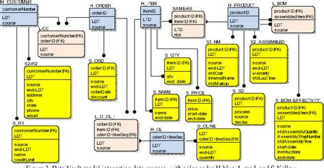 How To Design A Data Model - Design Talk