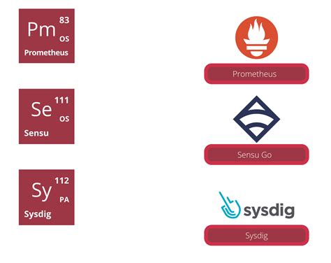 Discover the periodic table of DevOps tools - Geko Cloud