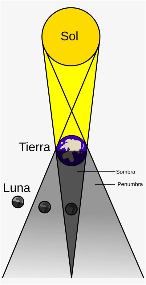 Lunar Eclipse Drawing | Free download on ClipArtMag