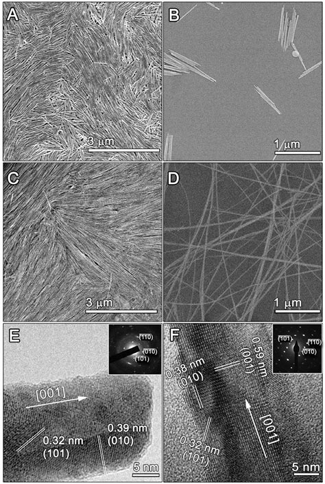 Scielo Brasil Facile Synthesis Of Tellurium Nanowires And Study Of