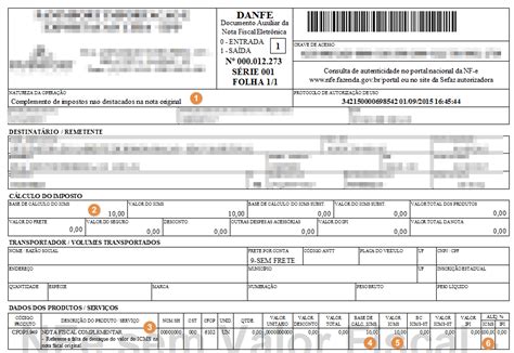 Tipos De Notas Fiscais Confira Quais S O E As Suas Diferen As Sou