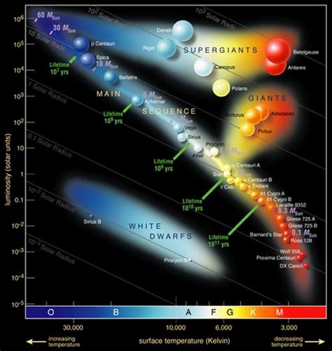 EarthSky | Deneb: How astronomers know how far away it is