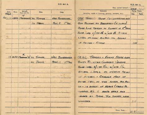 Log Book For Lt D W Gay April