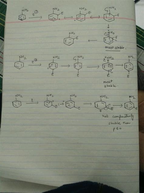 The most stable resonating structure of the intermediate arenium ion is?