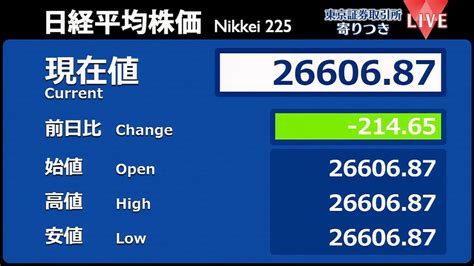 日経平均 前営業日比214円安で寄りつき（2022年4月12日掲載）｜日テレnews Nnn