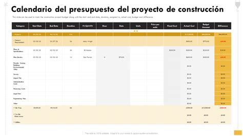 Las 15 Mejores Plantillas De Presupuestos De Proyectos Para Estimar Y