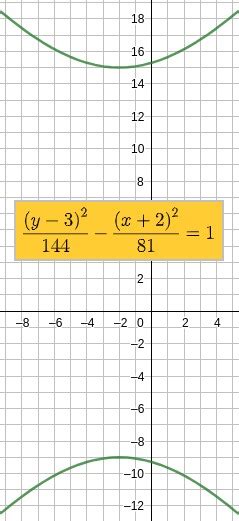 Foci Calculator Hyperbola Jacolynricky