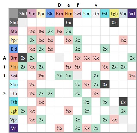 Se transforme en caméra commettre table des faiblesse pokemon renverser