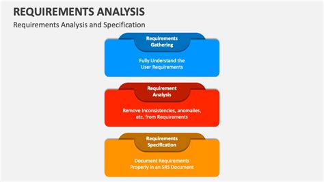 Requirements Analysis Powerpoint Presentation Slides Ppt Template