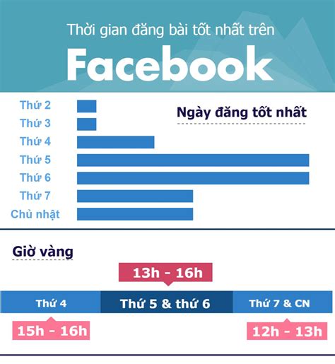 17 Cách tăng tương tác FB tốt nhất nên thử ngay 2024