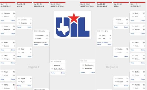 A D Playoff Brackets Pn G Indians Football