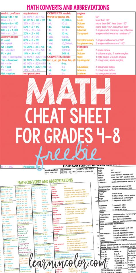 Math Cheat Sheet: Free Homeschool Math Resource for Grades 4-8