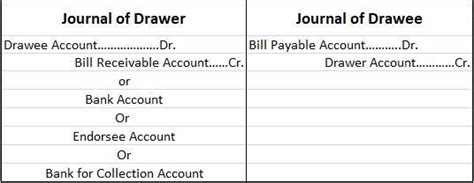 What Is Insolvency Definition Explanation Effects And Journal Entries