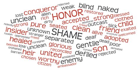 What The Bible Says About Honor And Shame