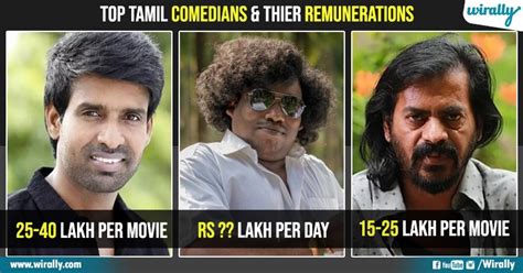 Tamil Comedy Actors List