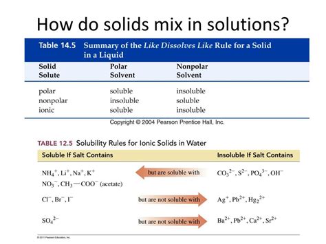 Ppt Chemistry 120 Powerpoint Presentation Free Download Id3088677