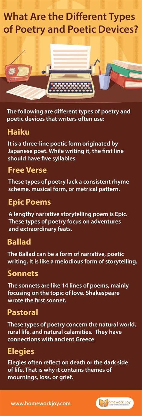 What Are the Different Types of Poetry and Poetic Devices | Poetic ...