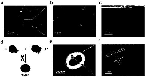 Method For Rapidly Eliminating Bacterial Biofilm On Surface Of Bone