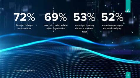 Creating An Enterprise AI Strategy PPT