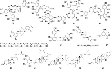 The Tannins Lignins Coumarins And Sterols Isolated From Duchesnea