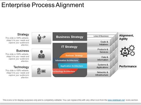 enterprise process alignment