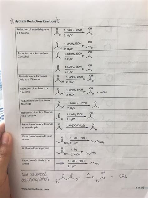 Pin By Karokh Mawlud On Science Chemistry Education Organic