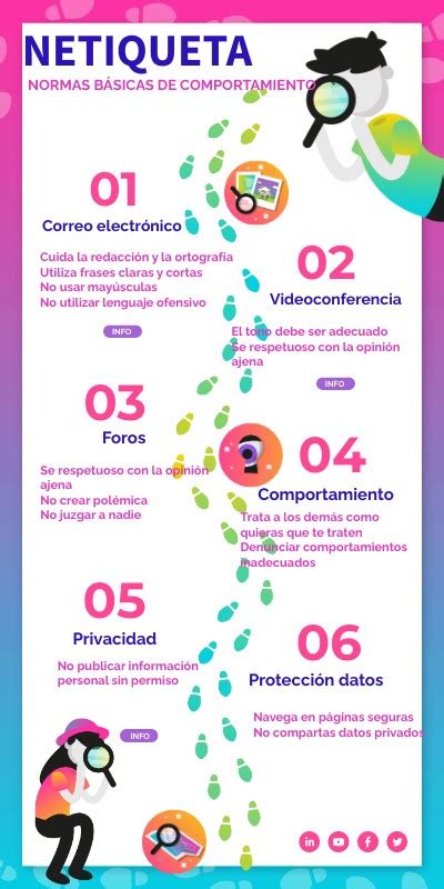 Infograf A Netiqueta