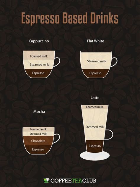 Cappuccino Vs Latte Vs Mocha Vs Flat White Whats The Difference