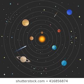 Solar System Sun Planets Stars Vector Stock Vector Royalty Free