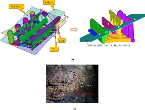 Layout Of Underground Caverns And Spatial Distribution Of Wiz In A