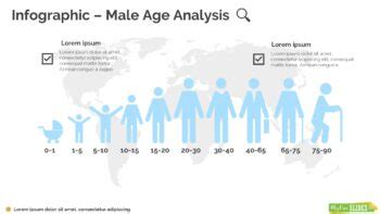 Male Age Analysis Infographic Template for Google Slides : MyFreeSlides