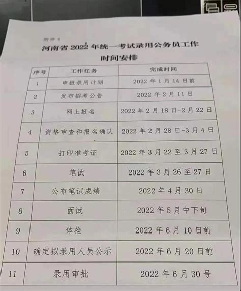 2022年省考公告2月11日发布，3月26日笔试？！（附省考复习资料） 知乎