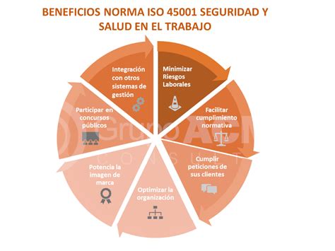 Norma ISO 45001