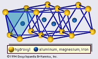 Clay Mineral Origin Formation Types Britannica