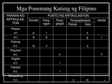 Mga Patinig Chart