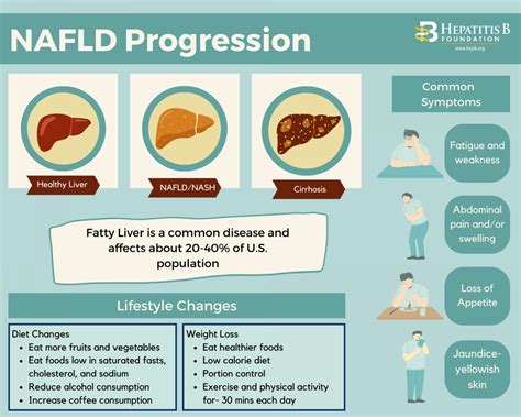 Fatty Liver Disease