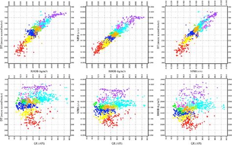 Cross Plot Of Density Sonic Gamma Ray And Neutron Porosity Assuming