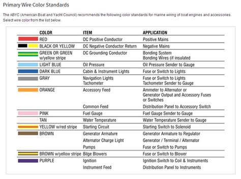 Johnson Wiring Color Codes