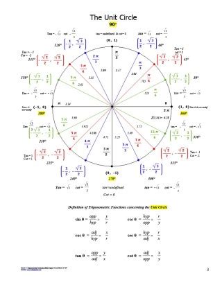 Printable Unit Circle Chart - Printable Word Searches