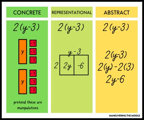 The Distributive Property Maneuvering The Middle