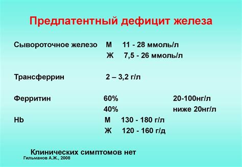 Лабораторная диагностика анемии - online presentation