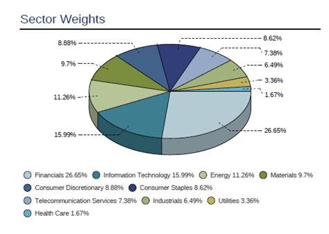 Msci emerging markets index constituents and with it foreign exchange calculator rbc