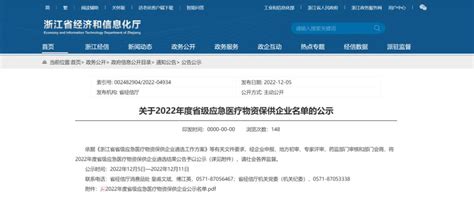 News Hangzhou Shanyou Medical Equipment Co Ltd Was Selected As The