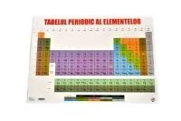 Citesti Ro Plansa Tabelul Periodic Al Elementelor Mendeleev Format A