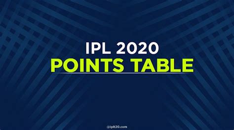 IPL 2020 points table today : Check latest points table IPL 2020 after ...