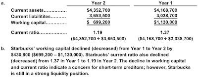 Accounting Questions And Answers Appendix 1 EX 4 24 Adjustment Data On